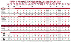 Playground Accessibility Checklist
